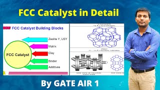 Part 7- Fluidized Catalytic Cracking (FCC) Catalyst | Zeolite Types | FCC | RFCCU | Indmax