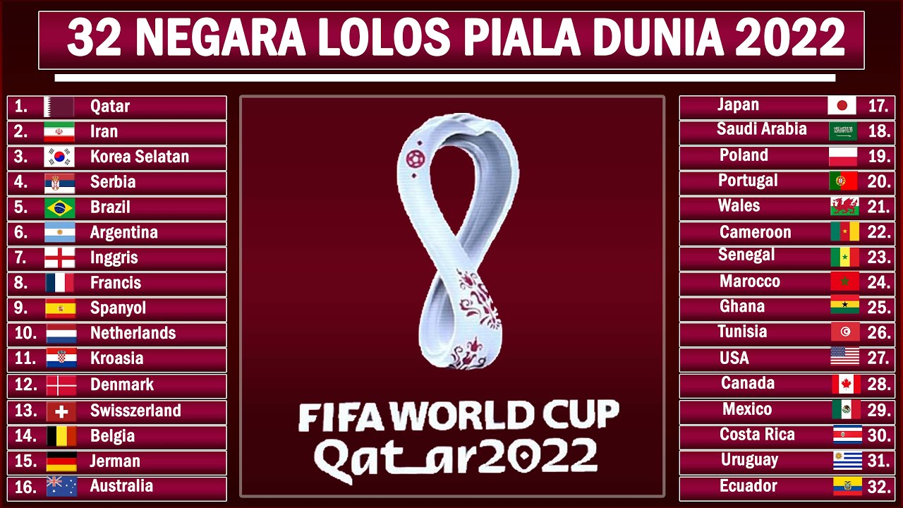 Icp 1 World Cup 2022 - DAFTAR 32 NEGARA YANG LOLOS PIALA DUNIA 2022 ...