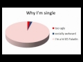 9gag jokes why i m single.