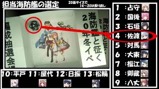 [艦これ]2020年冬イベ　海防艦と征く　E1攻略　さいころ抽選会場