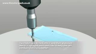 dye sensitised solar cells animation captions youtube