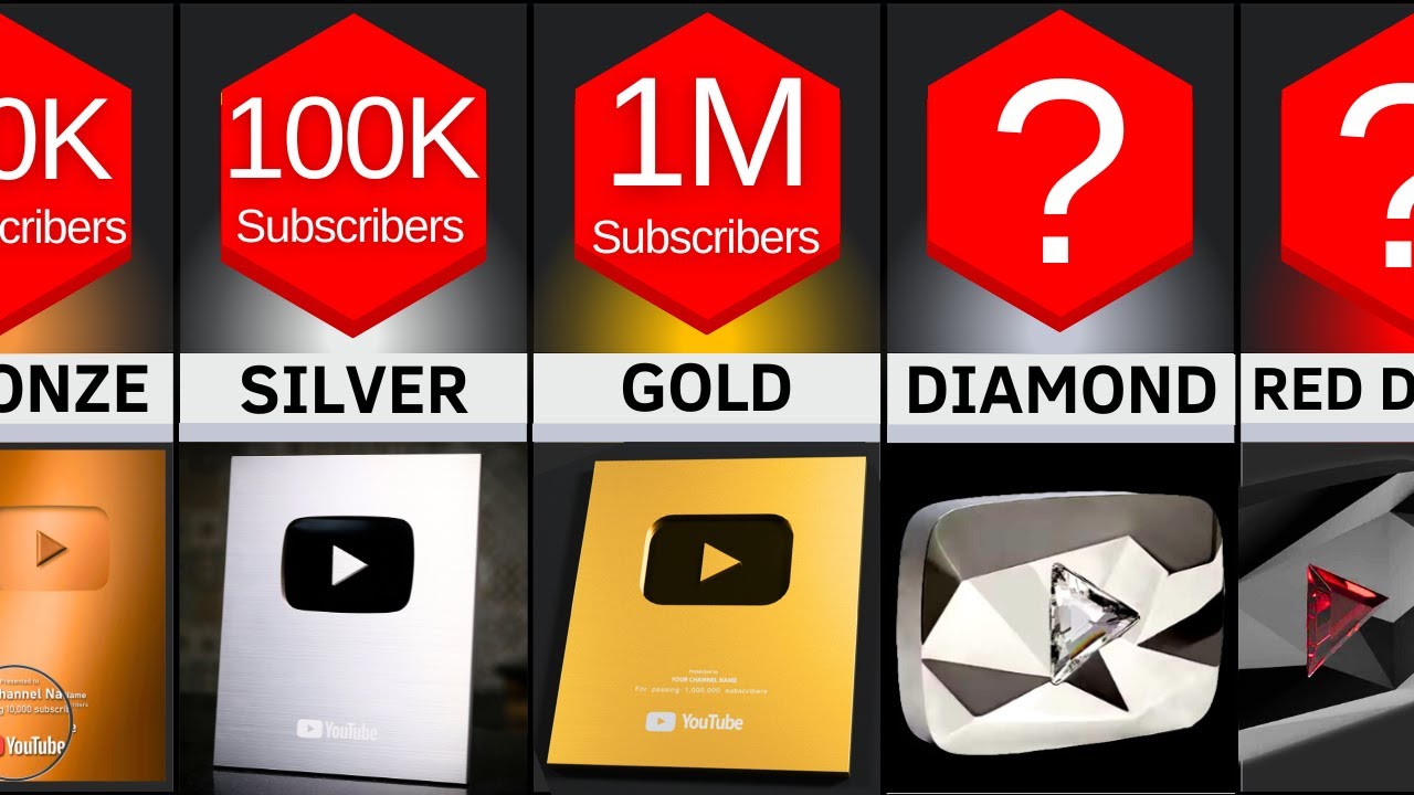 All Youtube Play Buttons Comparison Youtube All Youtube Play Buttons Comparison Youtube