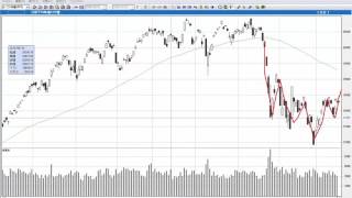 【株の学校123】2015.10.16 本日の日経平均株価チャート解説 株価の性質通り反発上昇！