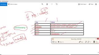 1 Python Dictionary Theory | RegularPython | Regular Python | Telugu Language