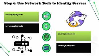 Find Server for Kronos | Kronos Server Training | Server Setup Tutorial
