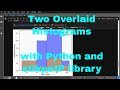 Python - Overlaid Histograms with stikpetP