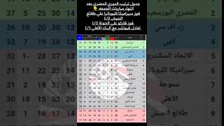جدول ترتيب الدوري المصري بعد انتهاء مباريات الجمعه 💥⚽