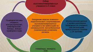 Доклад директора школы Мискевича Б Я  Ориентация на специальности, востребованные современным развит