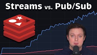 Redis Streams vs Pub/Sub: Performance