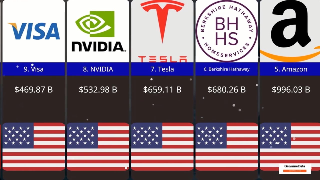 Most Valuable Companies In The World 2023 - YouTube