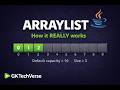 How ArrayList Works Internally in Java | Dynamic Array, Resizing & O(1) amortised | Interview