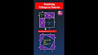 Visualizing Pythagoras Theorem