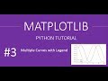How to show Multiple Curves in Single Plot with Legend : MatplotLib Tutorials # 3