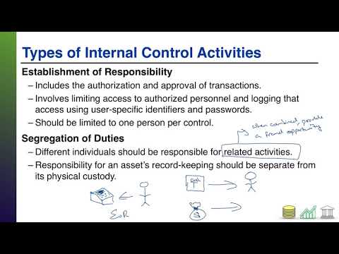 Types of internal control activities