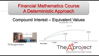 Equivalent Values in Compound interest