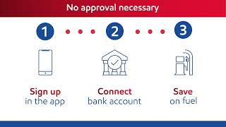 Exxon™ Mobil Direct Debit+™ it’s as easy as 1-2-3!