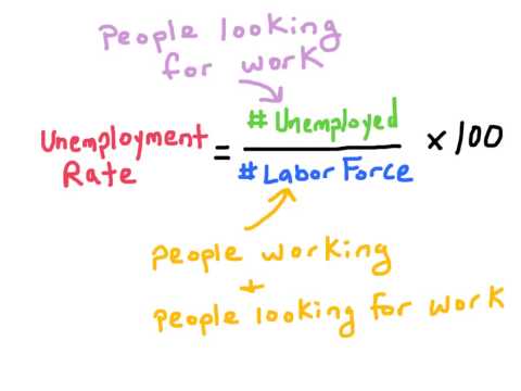 NB2. How to calculate the unemployment rate NB2. How to calculate the unemployment rate