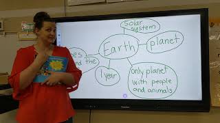 Earth Thinking Map