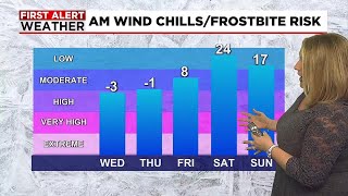 Janna's Wednesday Forecast - Staying Cold and Windy