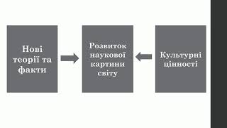 Основи наукових досліджень. Частина 8. Наукова картина світу. Класифікація галузей науки.