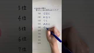 《2024年上半期男の子のよみランキング》　#男の子ベビー #男の子の名前 #名前ランキング #2024年名前ランキング