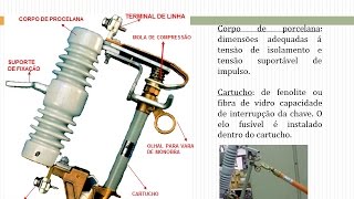 A-186 CHAVE FUSÍVEL SUA CARACTERÍSTICA E APLICAÇÃO EM REDE DE MÉDIA TENSÃO