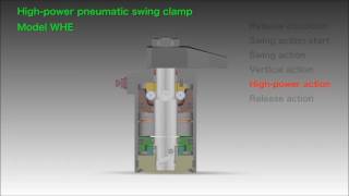 WHE 3D Sectional Structure High power pneumatic swing clamp