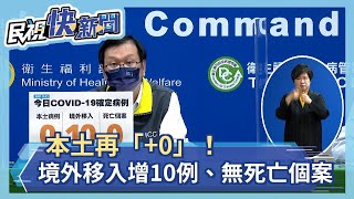 快新聞／本土再「+0」！　境外移入增10例、無死亡個案－民視新聞