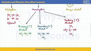 Alcohols \u0026 phenols | One Shot MDCAT 2025