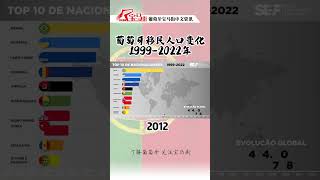 中国人第十！进入21世纪以来葡萄牙的移民人口变化