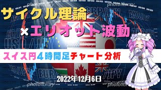 【〇〇〇トランスレーション形成！？】スイス円チャート分析と今後のトレード【FX】【四国めたん】【11月6日】