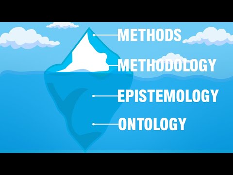 What is epistemological basis of curriculum?