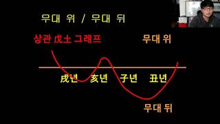 탈도사_해야할 운? 하지 말아야 할 운?