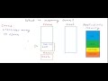 Memory leak in C/C++