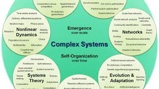 Complexity science | Wikipedia audio article