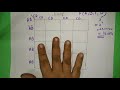 kmap basics 2nd puc boolean algebra important topic