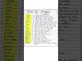Basic SQL commands #viral #youtubeshorts #study #shorts