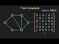 Graph Representation | Data Structures & Algorithms