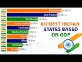 Top 10 Richest Indian States based on GDP (1981-2023)