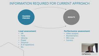 Omegawave Education Part 1 with Val Nasedkin