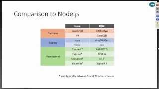 Internals of ASP.NET 5