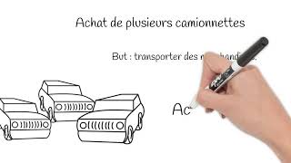 ✅ Charges et Actif immobilisé - Exercice corrigé (cours n°10)