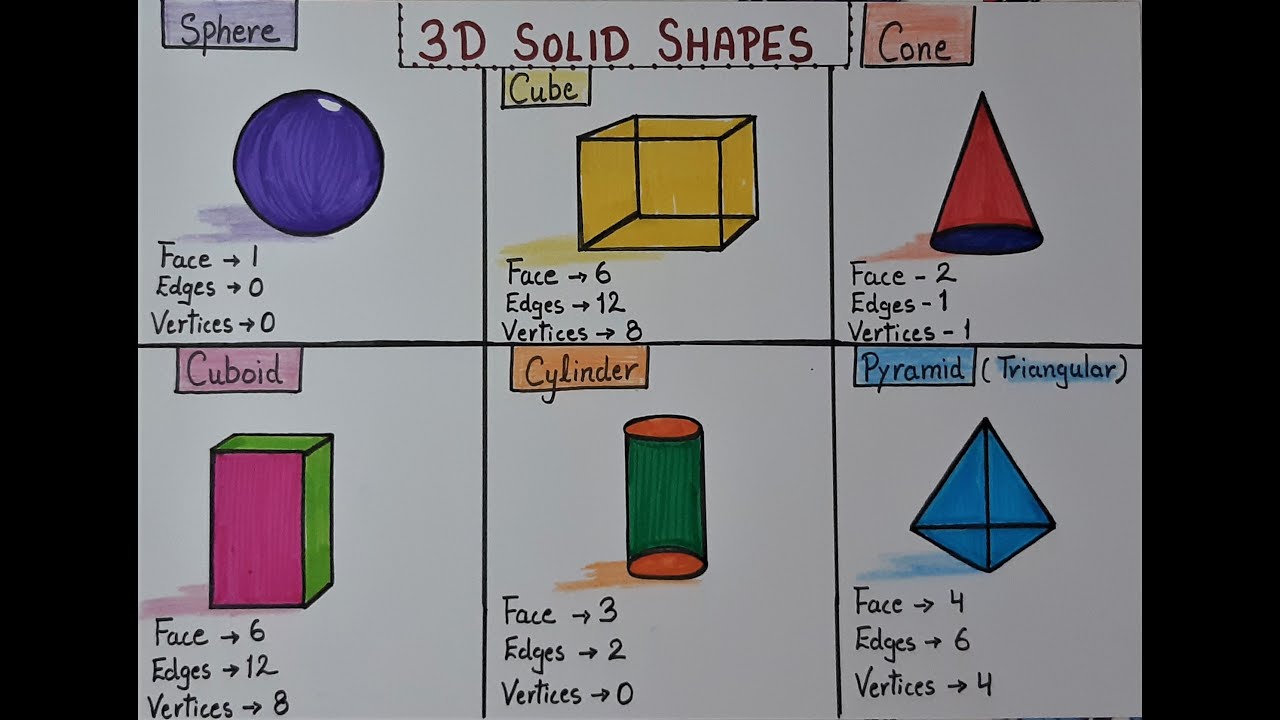 How To Draw 3D Solid Shapes L How To Know Solid Shapes With Their Face ...