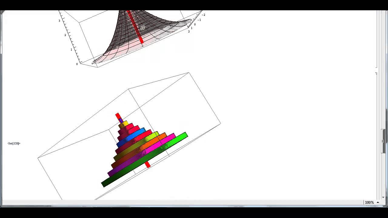 Disk Method For Volume Of Revolution - YouTube