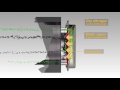 W3 330 Water Vapor Transmission Rate Test System