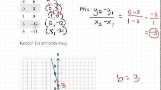 8th Grade Math: Comparing Linear Functions