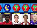 religion of famous football players.