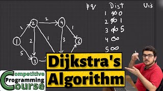 Dijkstra Algorithm: Tutorial with Code & Example Question | CP Course | EP 82