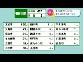 香川県で新たに417人感染、4人死亡　スポーツ施設や未就学児施設などでクラスター〈新型コロナ〉