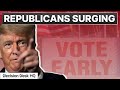 Republican WAVE in Early Voting Across the Country | Let Me Finish